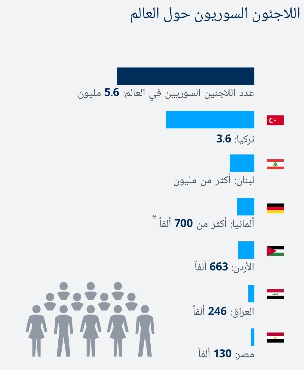 مؤتمر بروكسل مؤتمر بروكسل لإغاثة السوريين