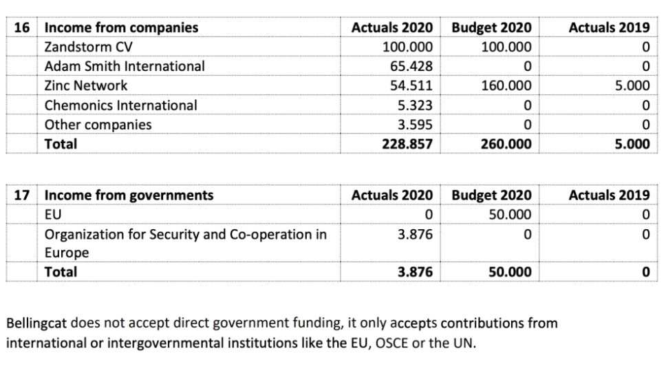 من الحسابات المالية العامة لشركة Bellingcat